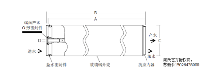 陶氏膜BW30XFR-400/34I圖解