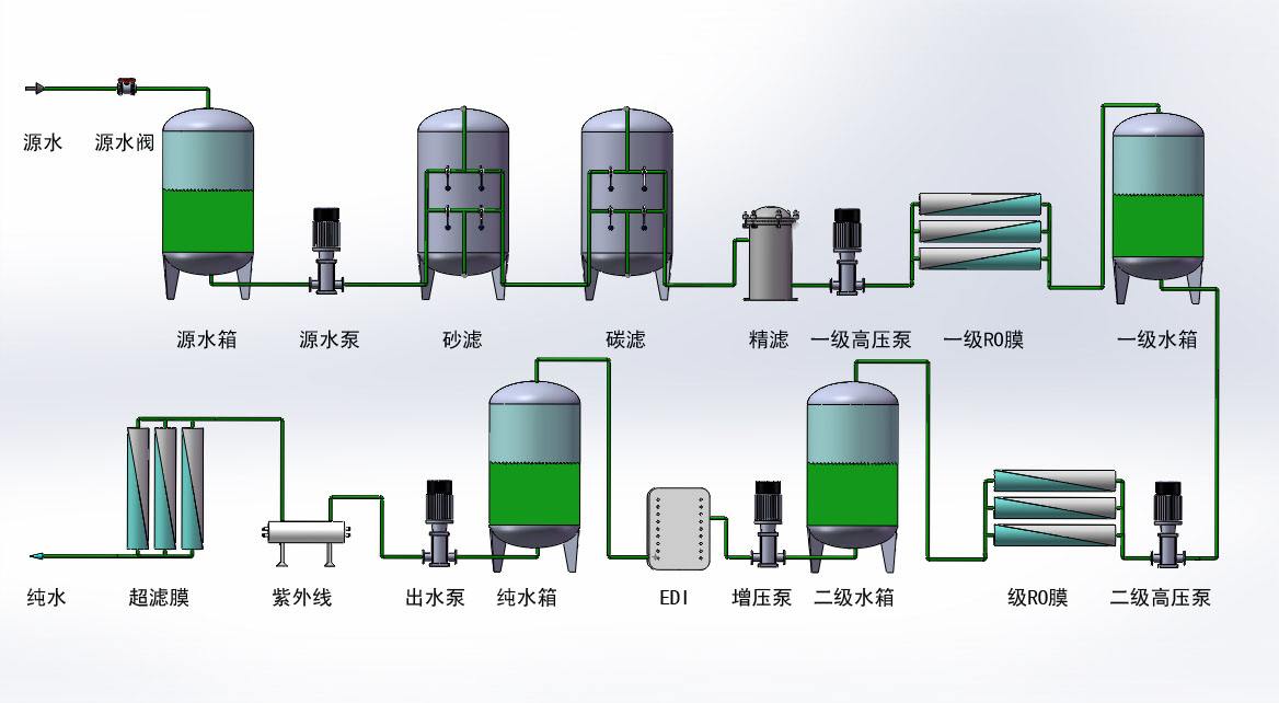 水處理流程圖解